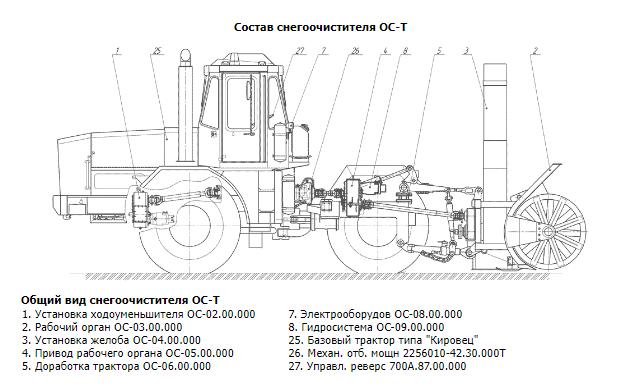 Фрезерно-роторный снегоочиститель ОС-Т с передним универсальным отвалом. Фото 3